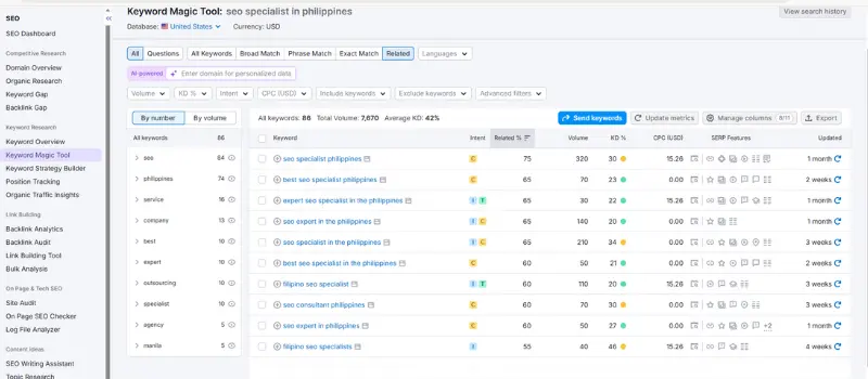 Screenshot of SEMrush Keyword Magic Tool showing keyword research data for SEO specialist in the Philippines