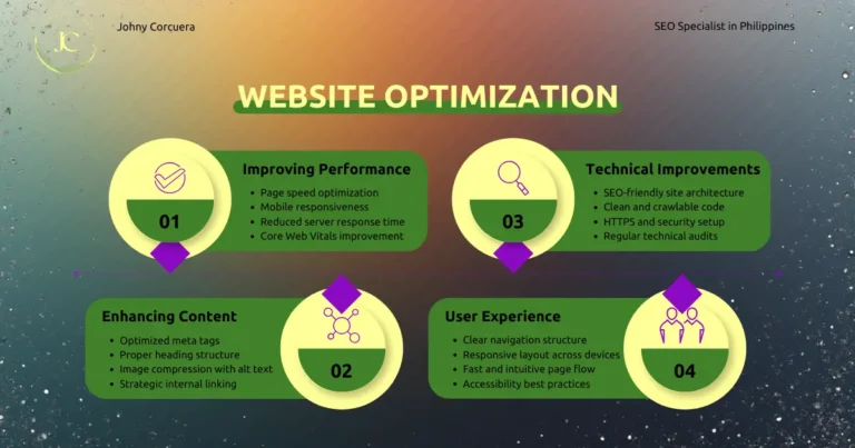 Website optimization services by Johny Corcuera, improving performance, content, technical SEO, and user experience for businesses in the Philippines.