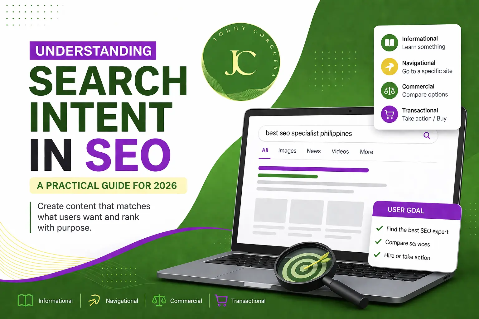 Search intent in seo guide showing informational, navigational, commercial and transactional intent types.